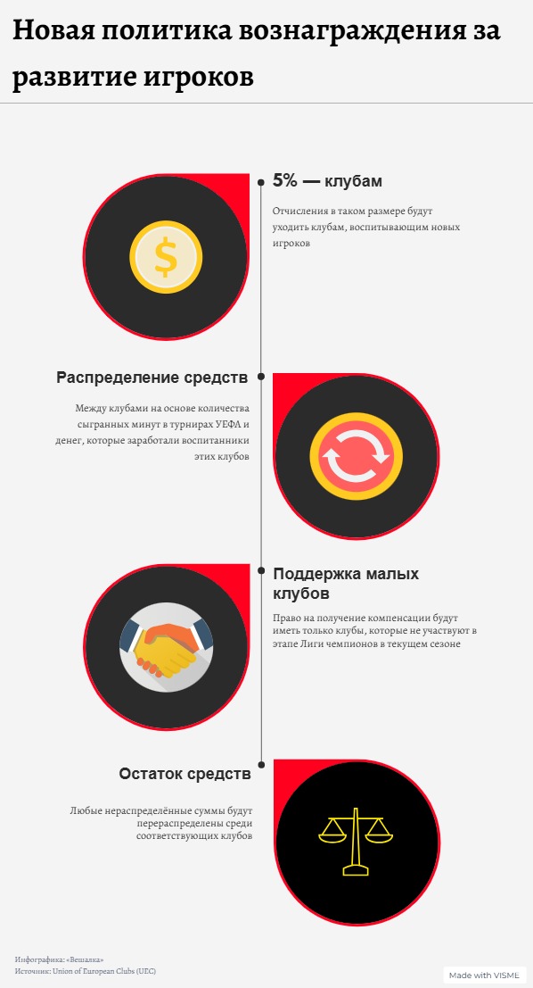Новая политика вознаграждения за развитие игроков